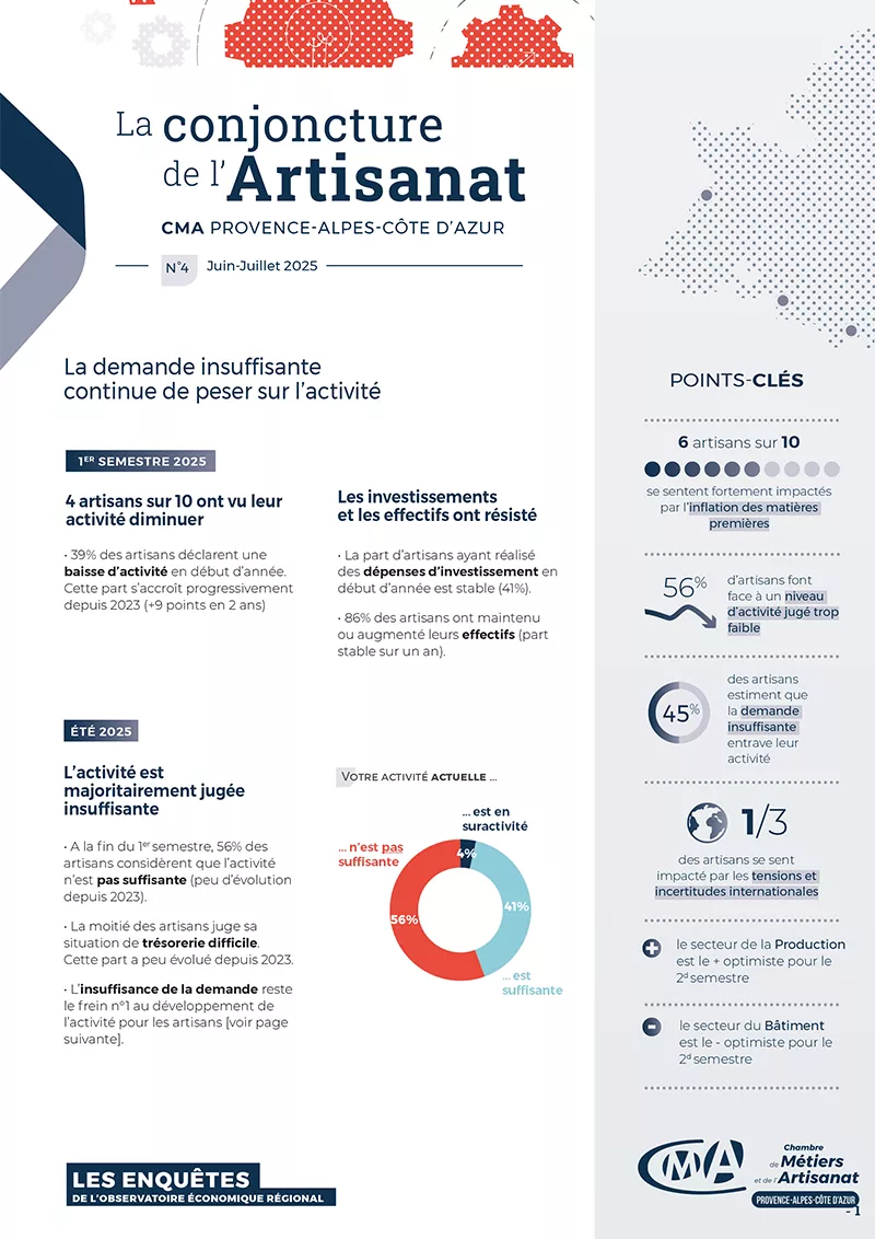 Enquête de conjoncture 2025